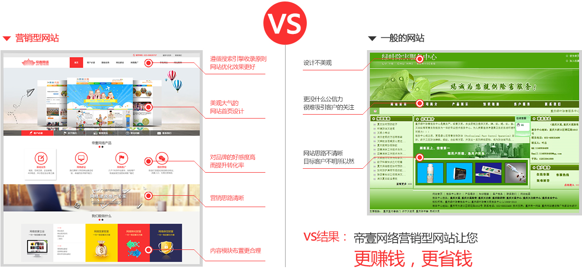 帝龍營銷型網站和普通網站的對比