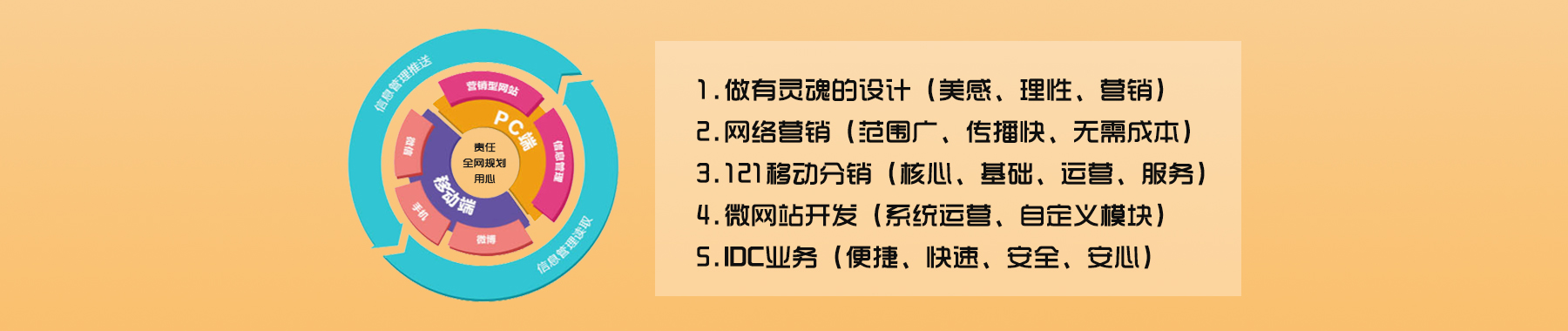 第一章第四節(jié)網(wǎng)絡(luò)營(yíng)銷(xiāo)對(duì)傳統(tǒng)營(yíng)銷(xiāo)的沖擊第三部分