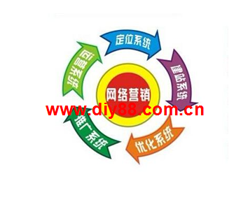 重慶網絡營銷公司教你幾招營銷策略