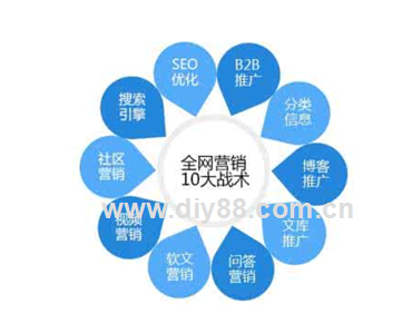 教育培訓機構有效網絡推廣的三個要點