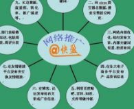 網絡推廣方式
