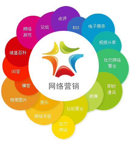「案例」2008年到2019成功的傳統企業向網絡營銷轉型案例