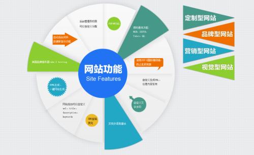 網站的功能