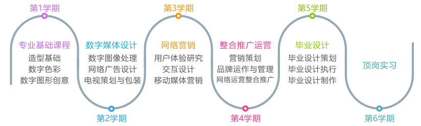 學(xué)生專業(yè)實訓(xùn)基地