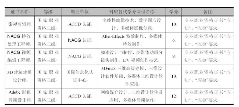 職業資格證書
