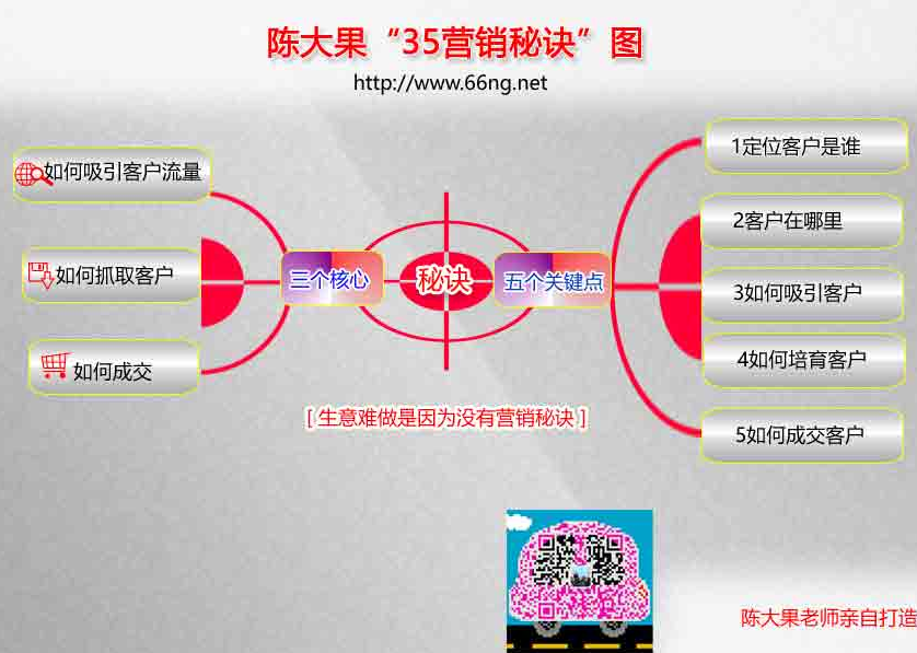 互聯(lián)網(wǎng)營(yíng)銷(xiāo)思維在顛覆傳統(tǒng)的生意方式