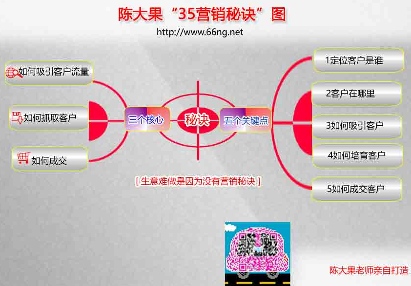 35營(yíng)銷秘訣圖