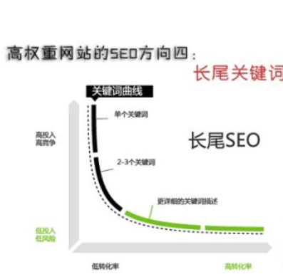 「內(nèi)頁seo」中小企業(yè)網(wǎng)站內(nèi)部網(wǎng)頁怎樣做長尾關(guān)鍵詞排名