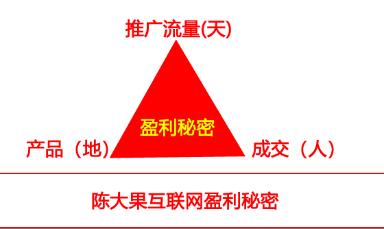 [營銷秘密]網絡營銷推廣實現盈利有秘密
