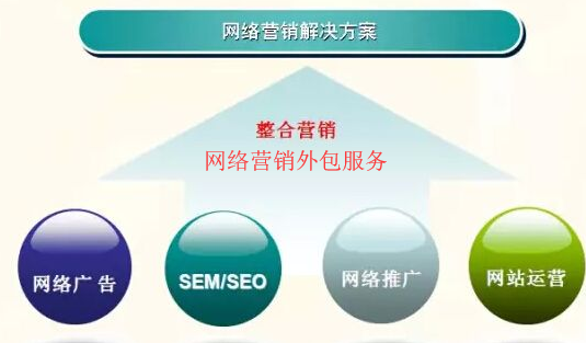 [營銷]中小企業老板為何要將網絡營銷外包呢？