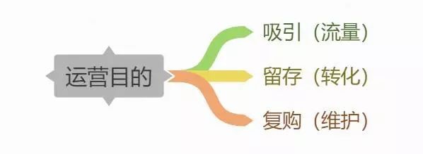 戰略招術揭秘-2019年如何利用互聯網營銷模式賣產品與服務(收藏)