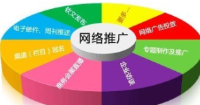 重慶網絡推廣公司的善與惡論述