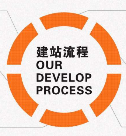 網站制作流程