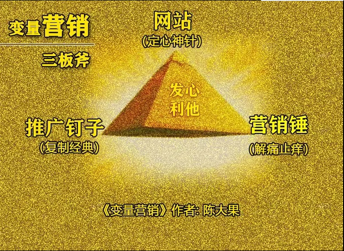 變量營銷秘密之一：平衡
