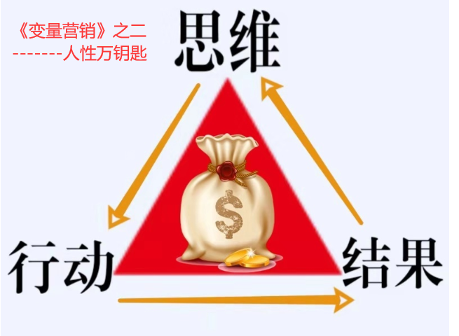 互聯網上如何打造流量產品引爆業績