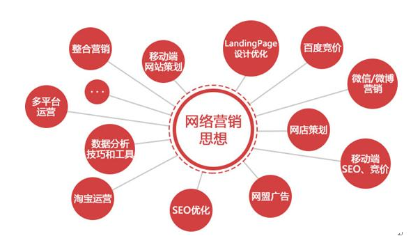營銷型企業網站需要側重什么更有利于排名推廣