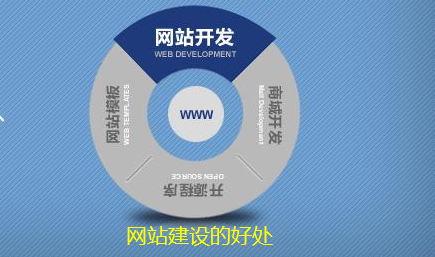 淺談建設網站的好處哪些