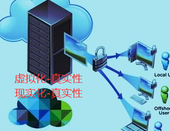 網絡推廣中虛擬服務現實化很重要