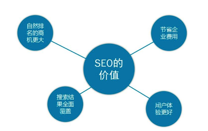 seo推廣出效果切忌急于求成沒有耐心