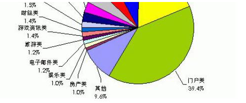 你是否為網絡推廣怎么做心煩？