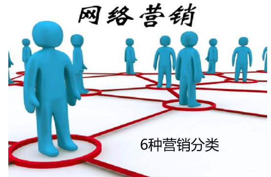 21世紀網絡營銷大致包含哪些形式