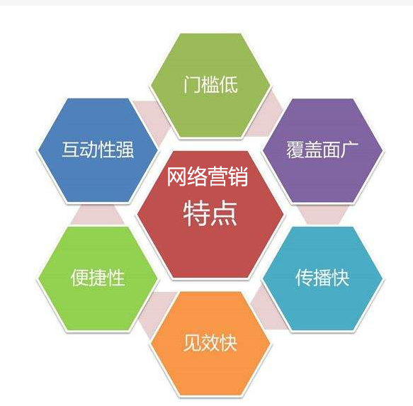 重慶網絡推廣公司淺談網紅必懂的網絡營銷特點