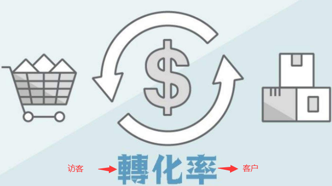 如何將訪客變客戶 7個因素提高網站轉換率