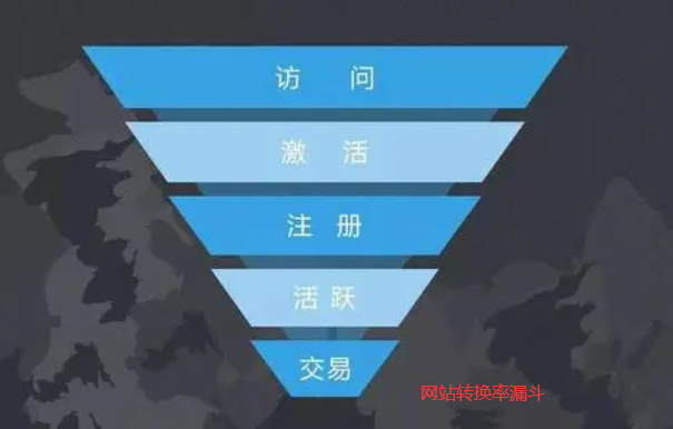 網站轉換率漏斗