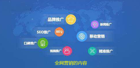 全網營銷的內容有哪些？