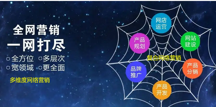 多維度復合型網絡營銷的重要性