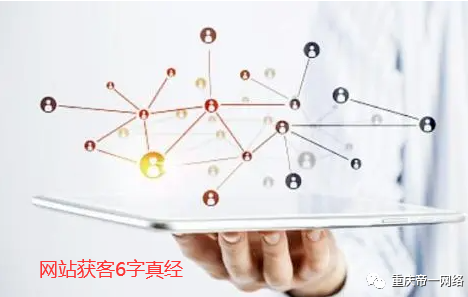 網站獲客獲利的六字真經
