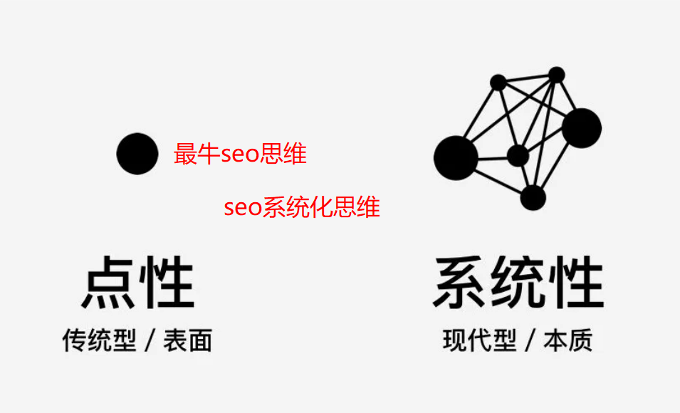 做seo推廣最重要的一個思維是什么？