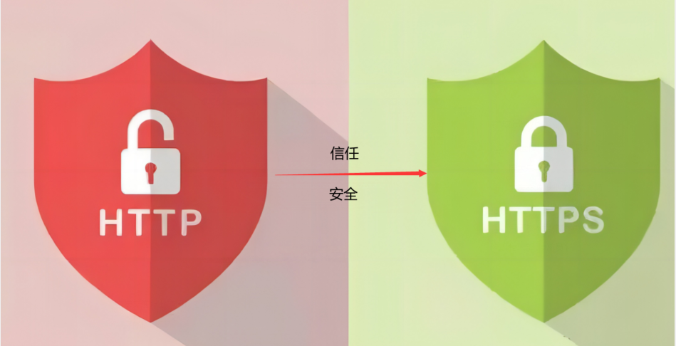 重慶HTTPS證書的重要性及申請流程分析