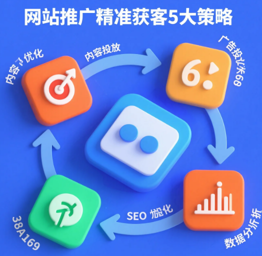 網站推廣如何精準獲客提升轉化率的5個核心策略
